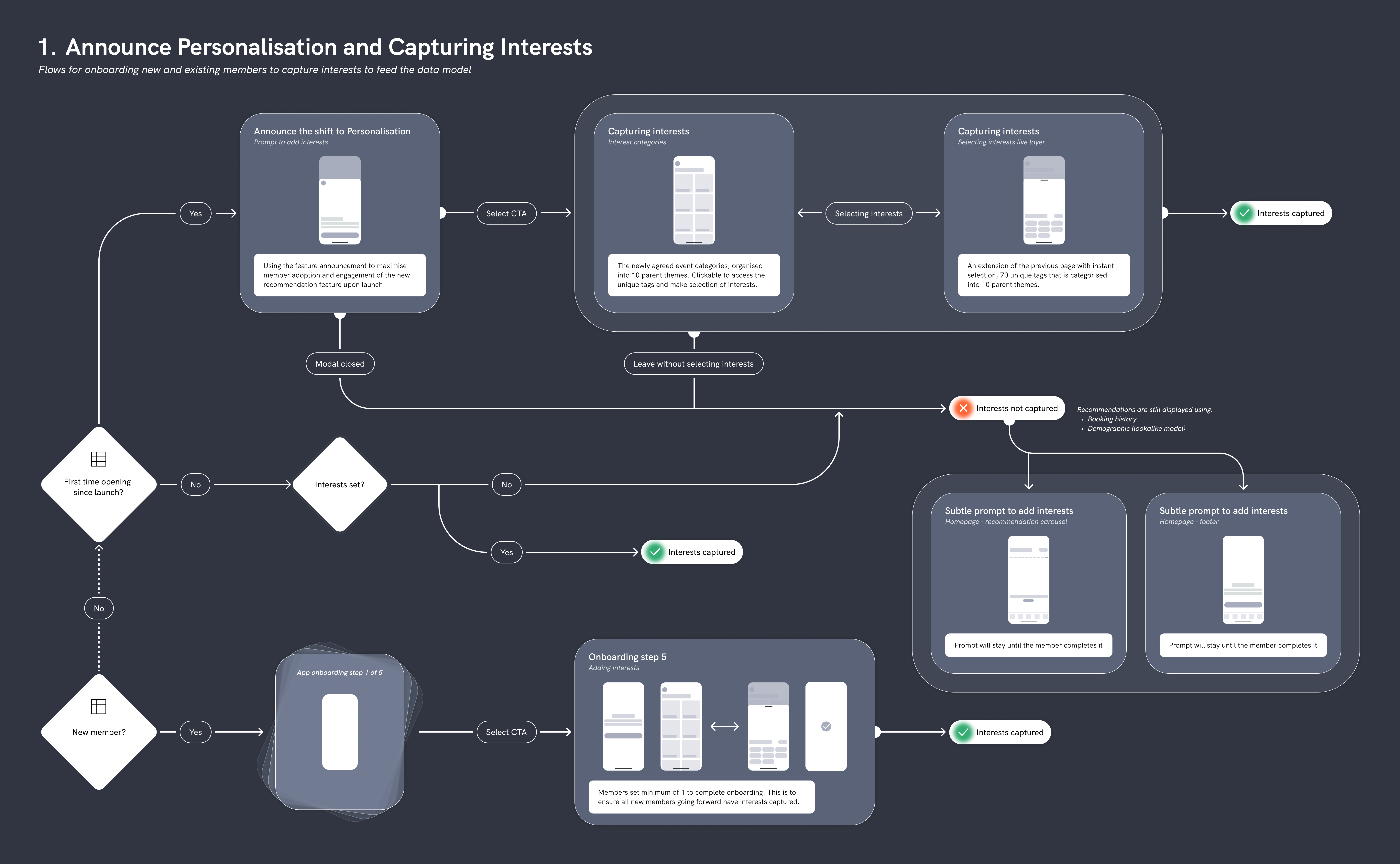 Announcement-capture